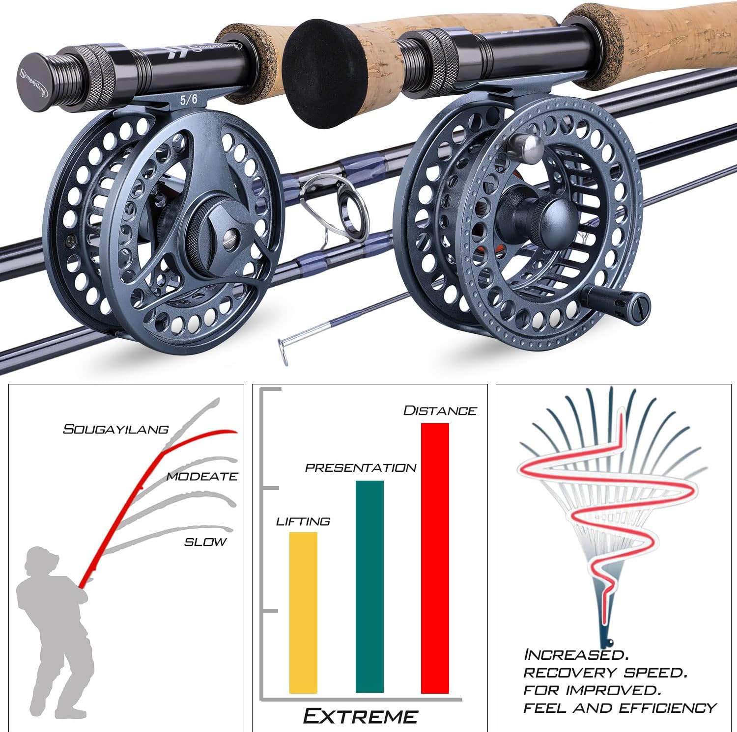 Sougayilang Ensemble canne à pêche à la mouche et moulinet, 4 pièces ultra légères et portables et moulinet en alliage d'aluminium usiné CNC, kit complet de démarrage avec sac de canne à pêche Combo de pêche à la mouche #5