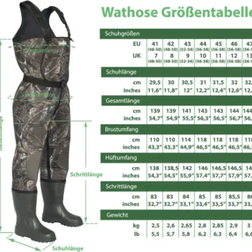 Test Waders néoprène 5mm FortMen : des cuissardes bien chaudes pour la pêche sans se ruiner