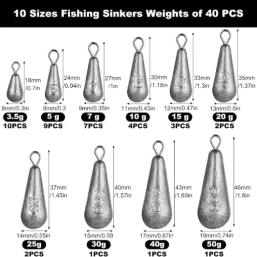 Test plombs de pêche Annyswit 40 pièces : le kit pas cher qui fait le job pour débuter ou compléter sa boîte